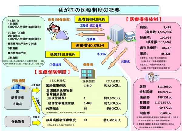 日本看病：日本的医疗分级制度是什么样的？